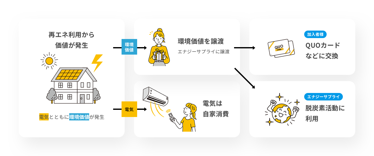 エナジット（Enerzit）の仕組み