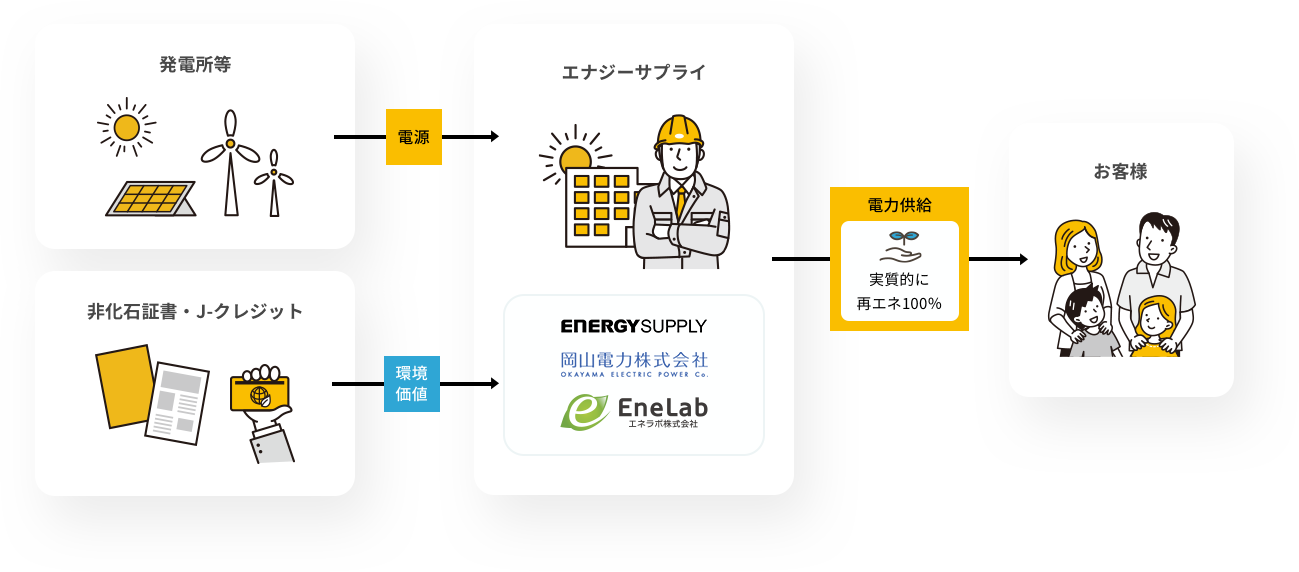 私たちの取り組み