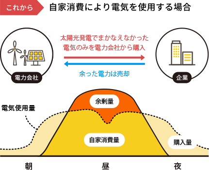 蓄電システムの仕組み
