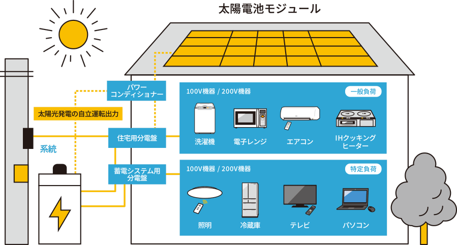 太陽電池モジュール